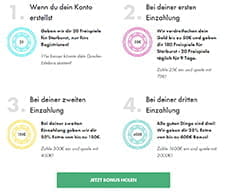 Jetzt einzahlen und Bonus sichern