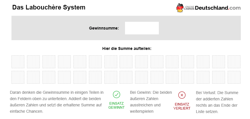 Dieses Labouchère Formular könnt ihr benutzen, um euren Wunsch Gewinn sowie den Fortschritt und die Einsätze aufzuschreiben.