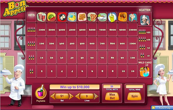 Der Slot Bon Appetit.