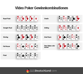 Vorschaubild für die Tabelle der Video Poker Gewinnkombinationen.