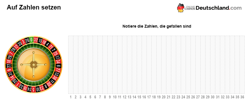 Eine PDF Datei, die euch ermöglicht alle Zahlen, die gefallen sind, aufzuschreiben, während ihr Roulette spielt.