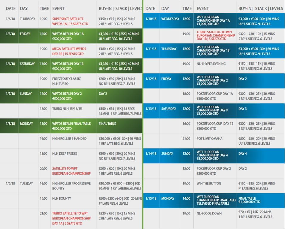 Turnierplan des WPT Berlin 2018